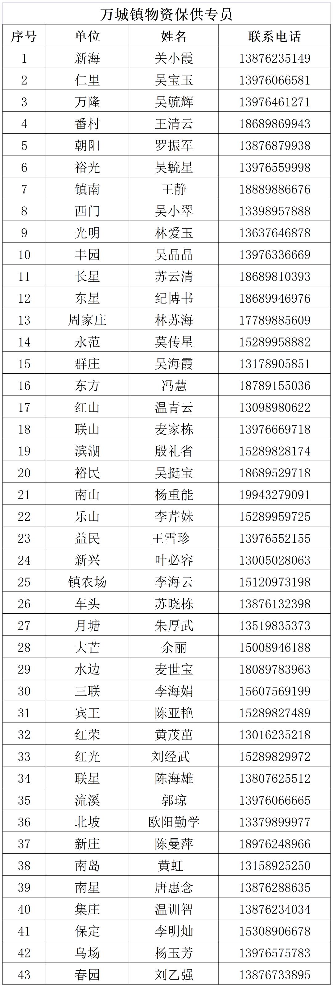 万宁市继续更新全域静态管理期间“保供”采购渠道（十）
