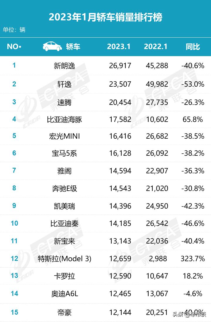 八月长安逸动汽车销量排行榜,逸动轿车销量排行榜