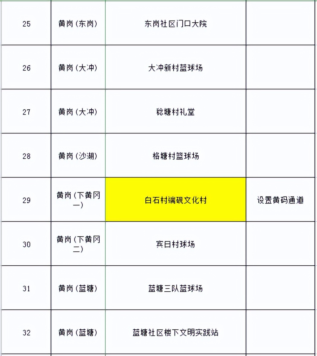 连续三天的核酸检测报告哪里查,连续三天的区域核酸检测