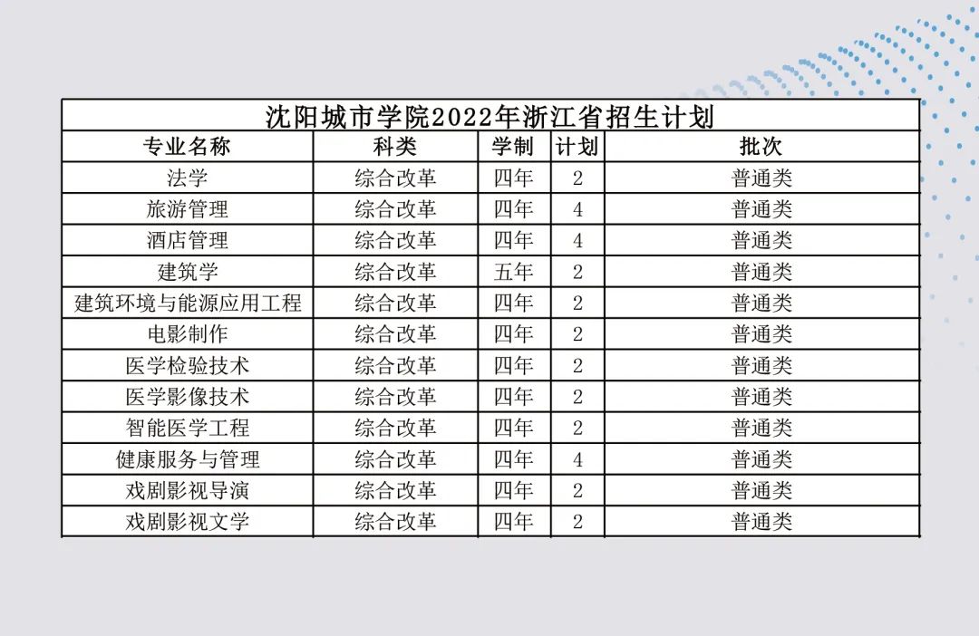 沈阳城市学院2023,沈阳城市学院2022年招多少人