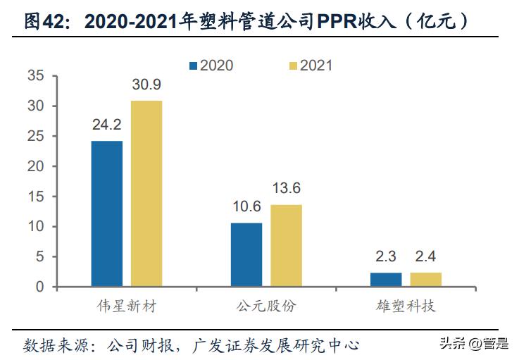 伟星新材市盈率分析,伟星新材分析报告