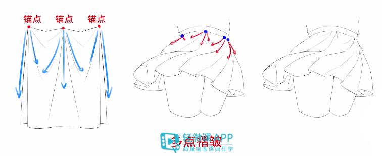 衣物褶皱画法,衣物褶皱怎么做