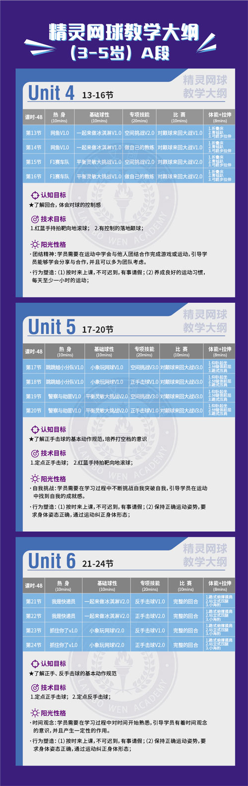 网球教案廖永华,网球的教案