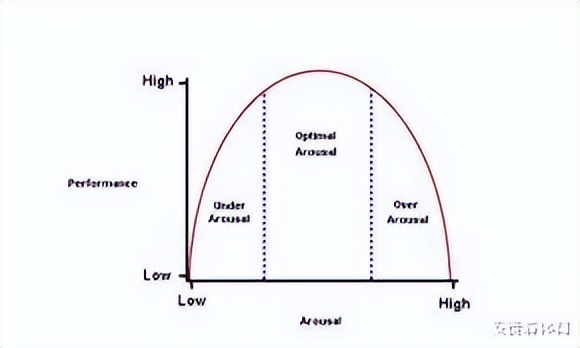 听歌做运动好似轻松？运动心理学为你解释现象。