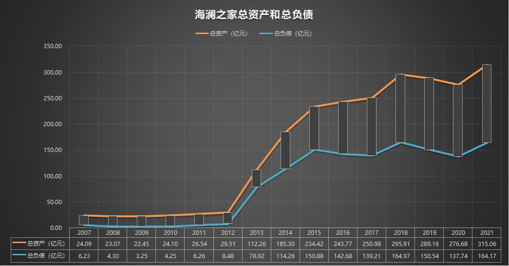 600398海澜之家是借壳上市的吗,600398海澜之家是做什么的