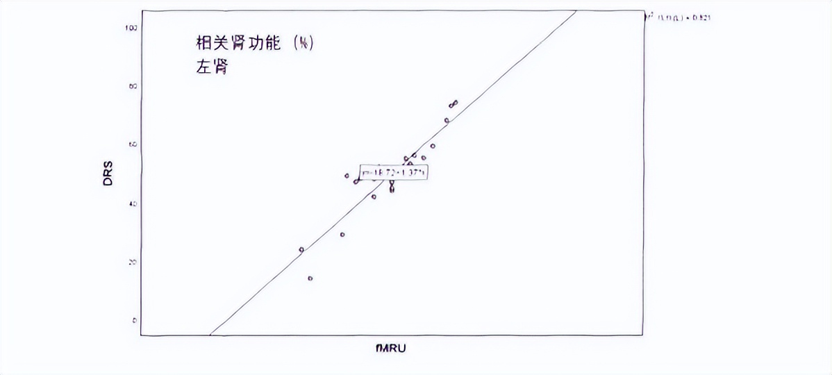 中医治疗宝宝肾积水输尿管狭窄,小儿肾积水和输尿管扩张怎么治疗