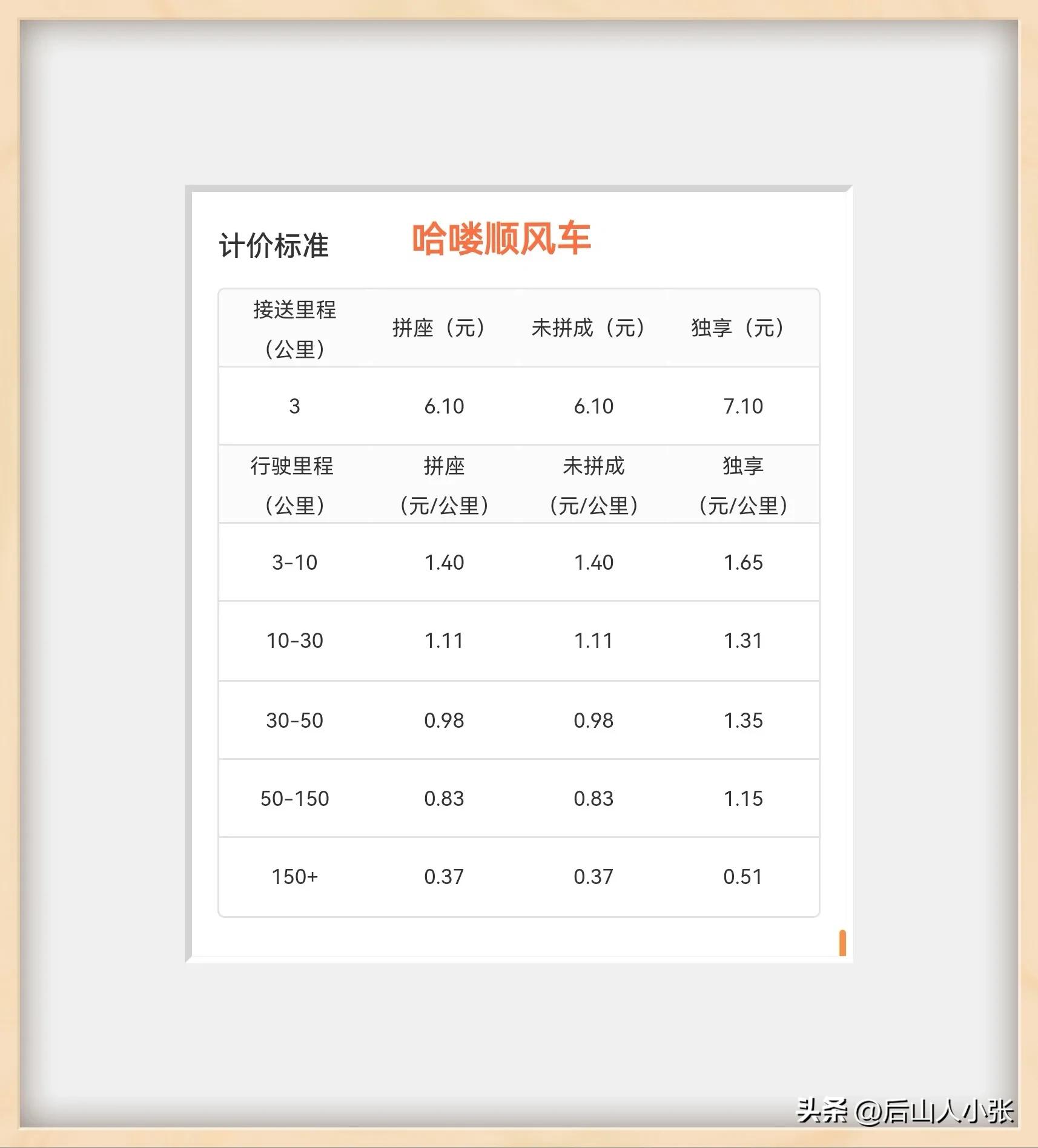 滴滴顺风车车主67%同行满意度,滴滴顺风车司机分享