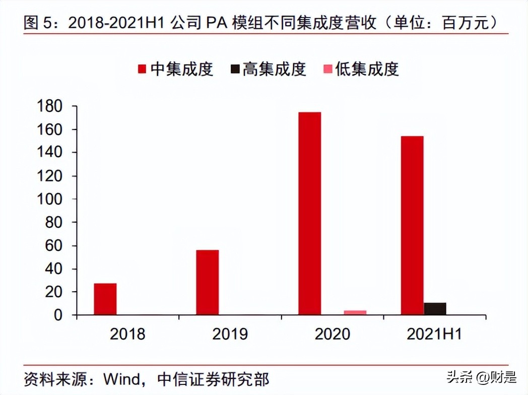 唯捷创芯市值,唯捷创芯天津电子科技有限公司
