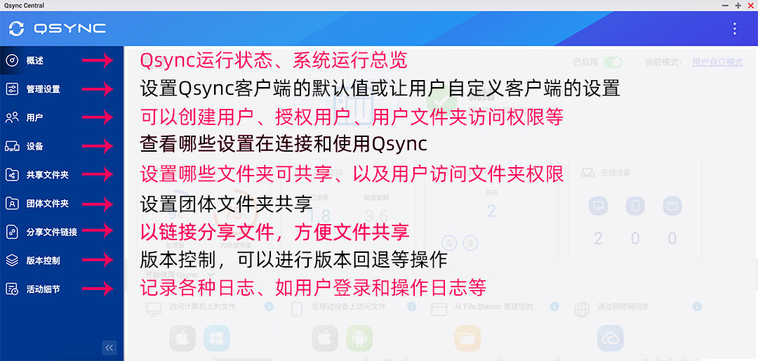 数据不会丢！威联通必备工具：Qsync、HBS3入门教程+红盘Plus简测