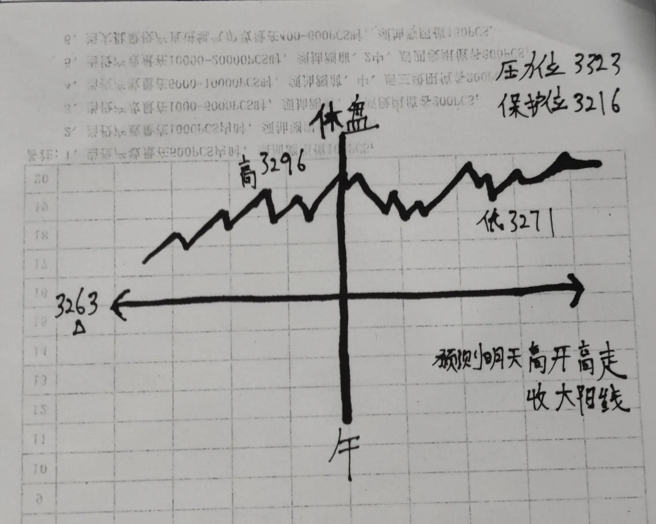 预测明天股票走势图片,预测下周股市图片