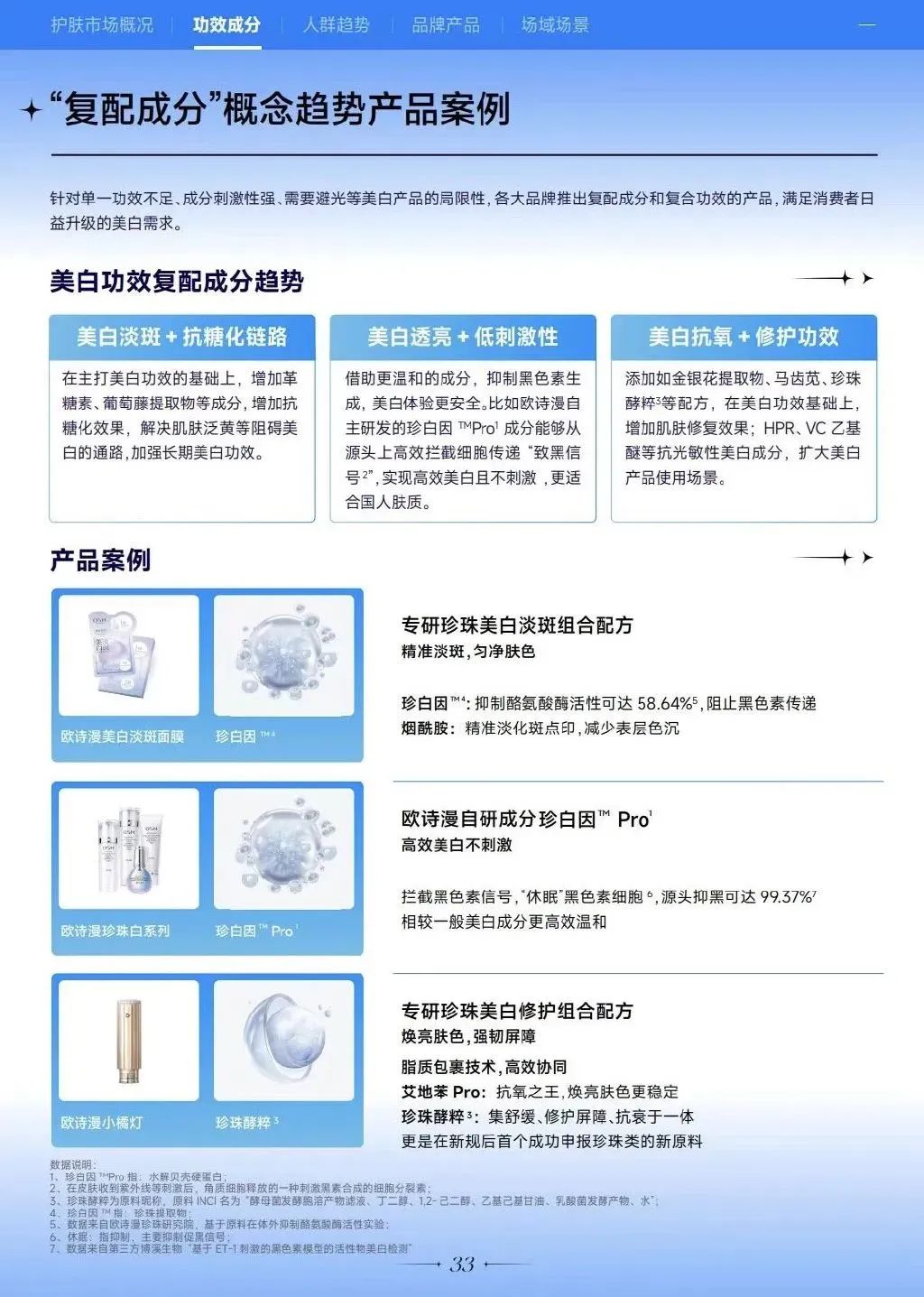 欧诗漫美白淡斑套装成分,欧诗漫美白祛黄提亮肤色测评