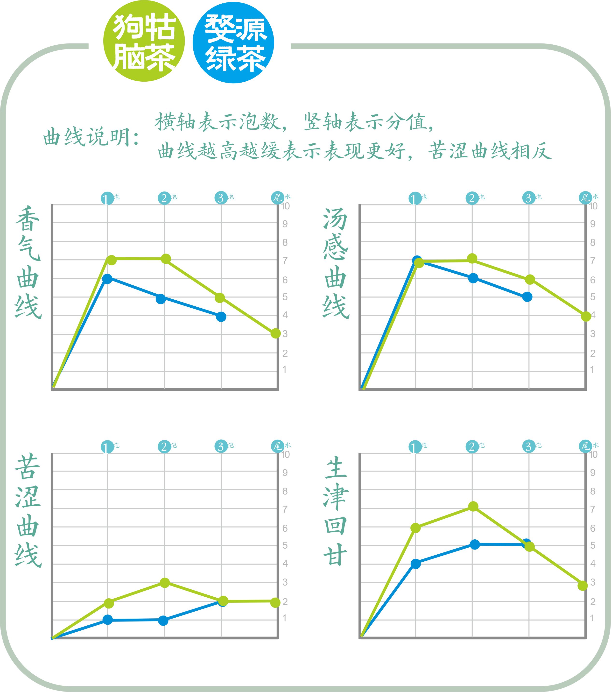 婺源绿茶和日照绿茶区别,江西狗牯脑绿茶最好喝的秋茶排名