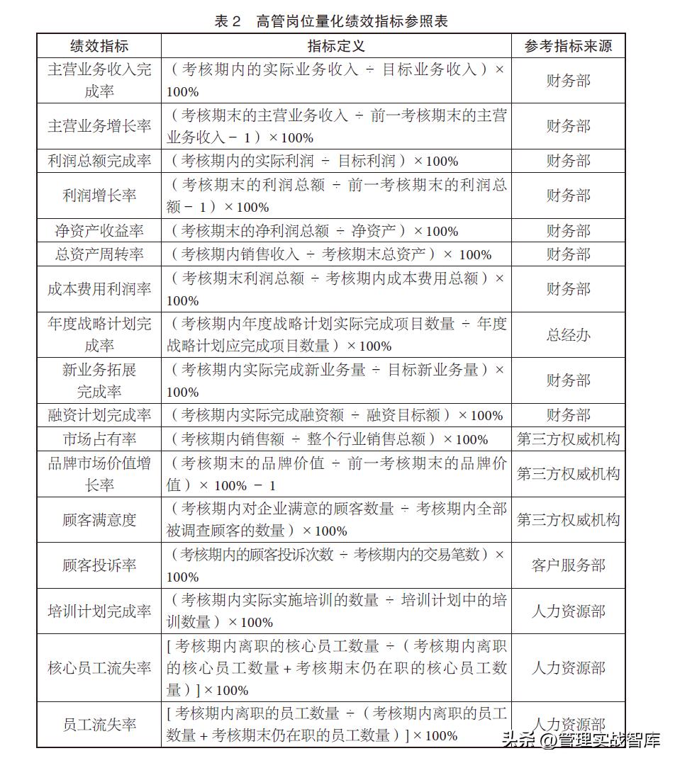 部门绩效指标量化明细表怎么填,采购经理的绩效指标如何量化