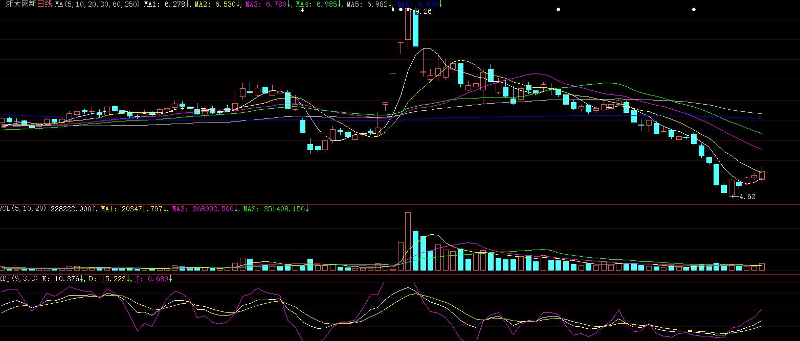 东数西算概念股一览表,东数西算未来炒作方向