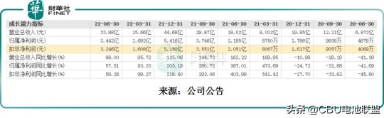 锂电池配件龙头科达利,动力电池精密结构件