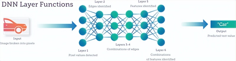 图像识别中神经网络算法,针对小图像识别的神经网络