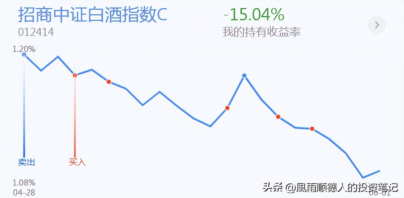 白酒继续走强,今日白酒下跌适合抄底吗