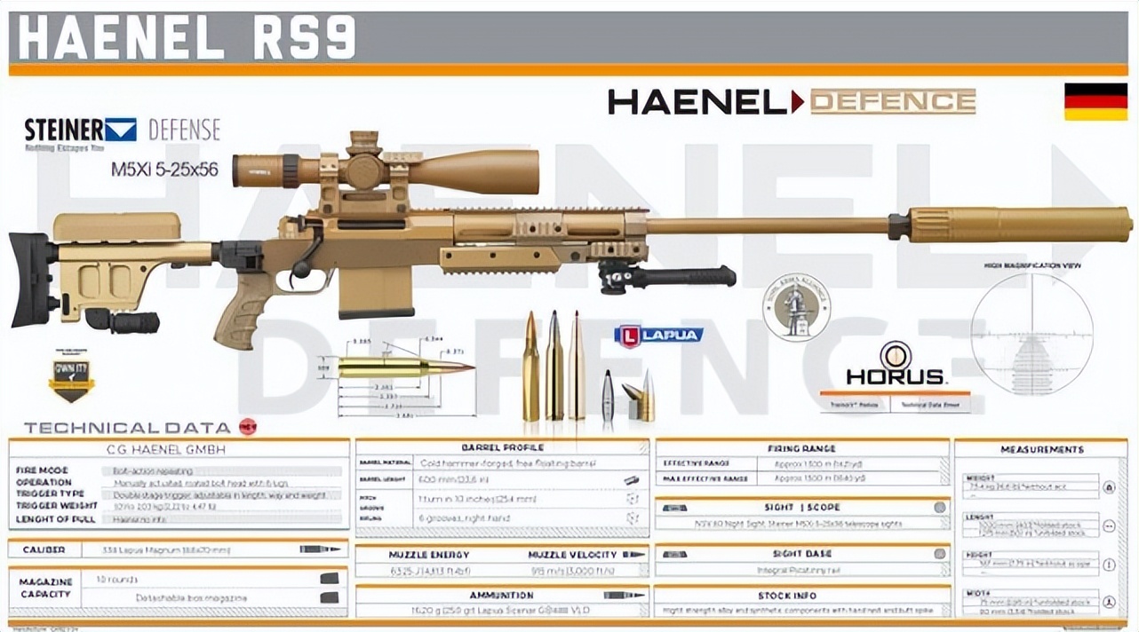 最强大口径反器材重型狙击步枪,7.62高精度栓动狙击步枪