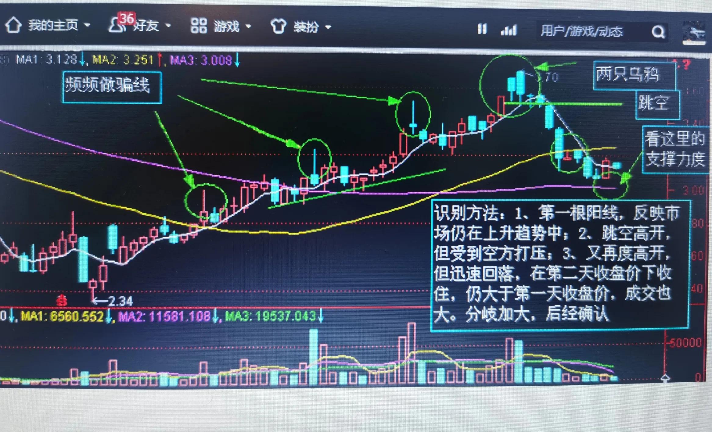 股市k线图实战图,立桩量实战k线图