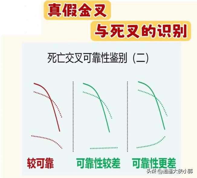 炒股养家亏损7000万,我炒股十年了