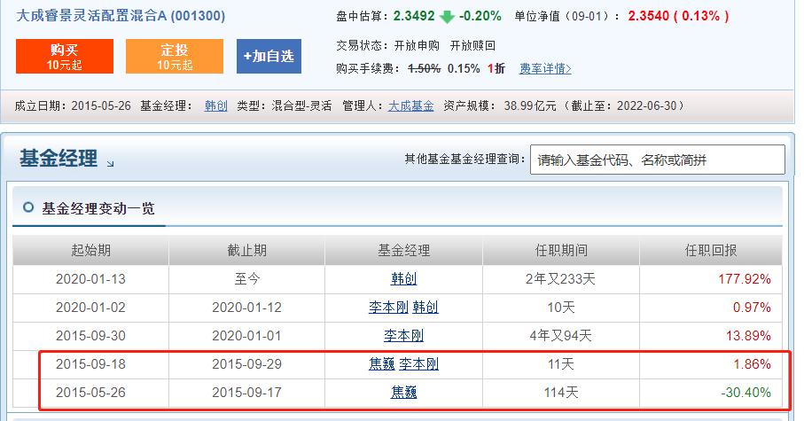 两年翻三倍，但银华富裕，就是垃圾！避雷