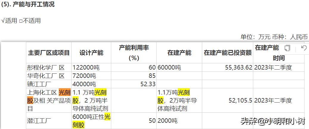 光刻胶国内龙头,光刻胶最新消息