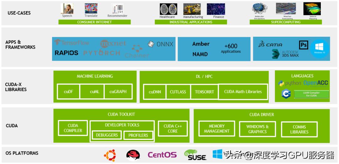 全国一体化算力调度平台2.0,全国算力一体化服务平台
