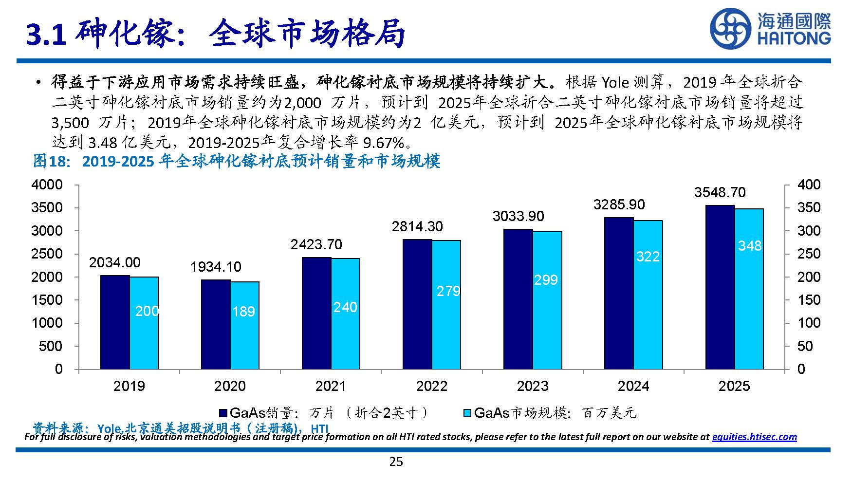 半导体行业专题研究：III~V族化合物半导体研究