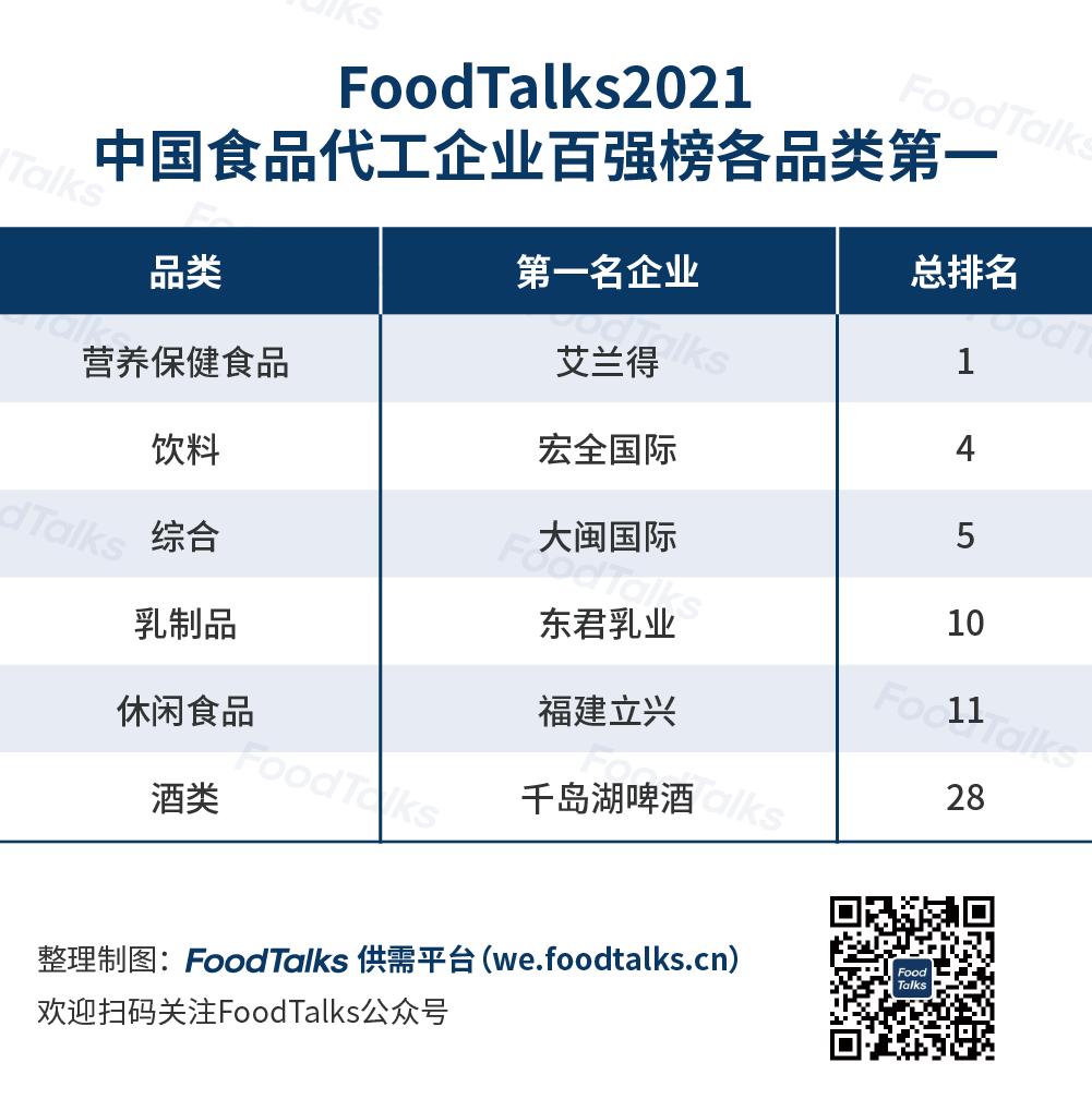 2020中国食品企业十强,2023全国食品企业排名