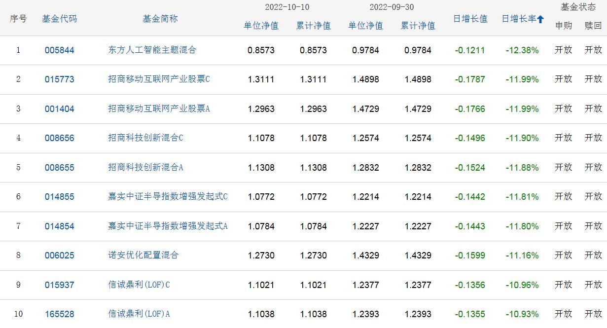 基金每日分析12月21日,11月10日基金行情最新分析今天