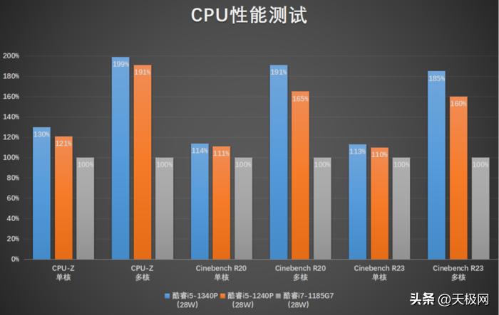联想昭阳X5属于什么档次,联想昭阳X5介绍