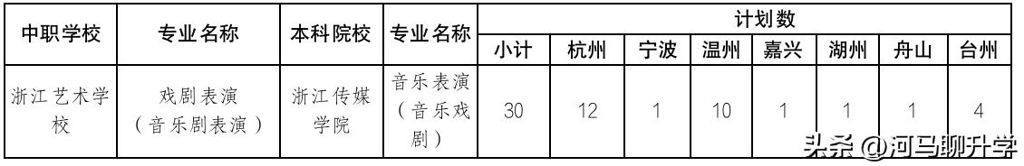 浙江的中本一体到底好不好,2023届浙江中考中本一体