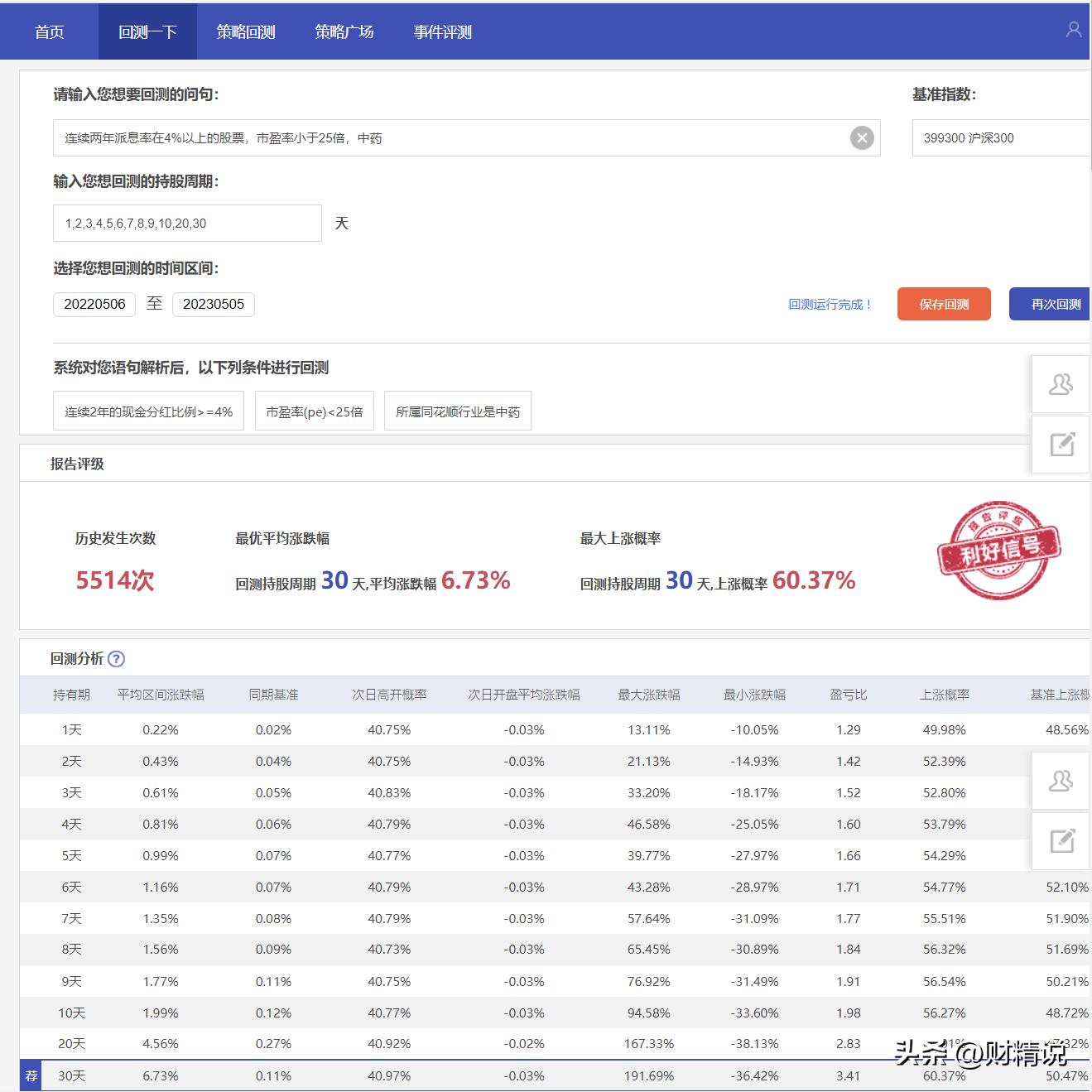 零基础学习股票操作方法,如何系统的学习股票操作