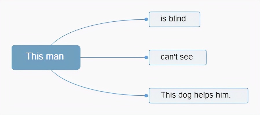 外研版英语小学五年级上册教学设计
