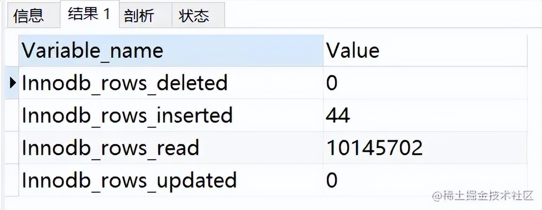mysql性能优化排查,mysql性能优化之骨灰级高阶神技
