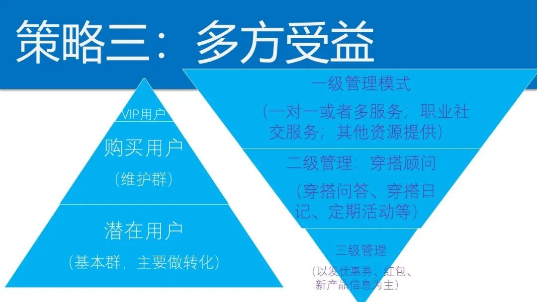 高客单价怎么做低价引流客户,高客单价如何做基础销量