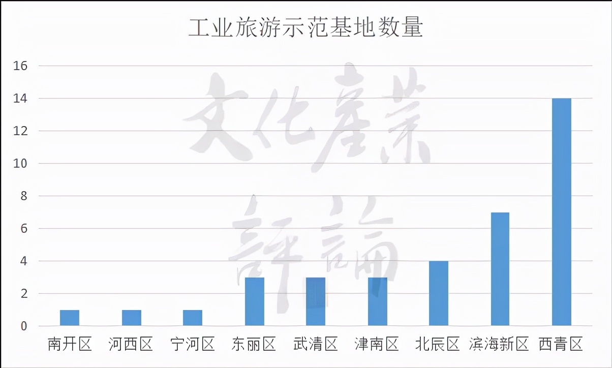 酒香不怕巷子深完整视频,天津工业旅游