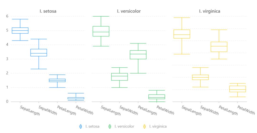 动态excel可视化图表制作教程,数据分析excel实战课程5天