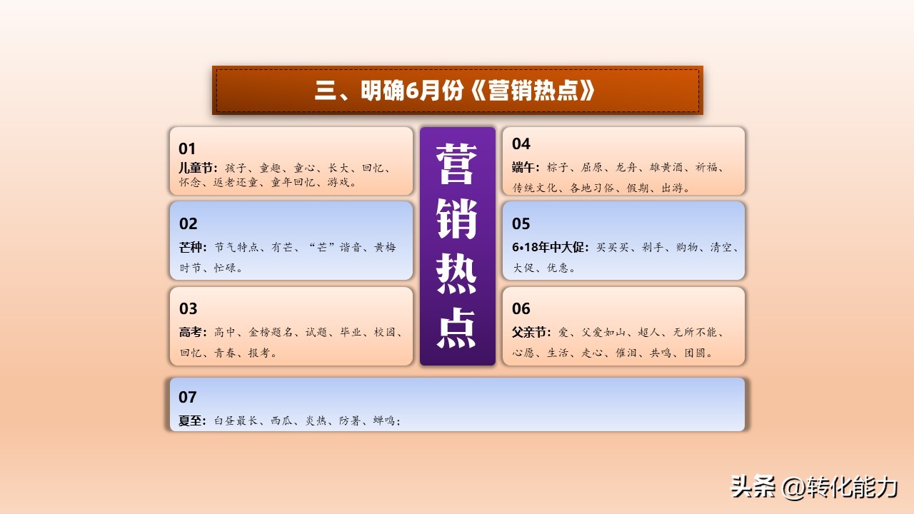 营销方法的选择及详细说明,同时选择几个目标市场营销策略