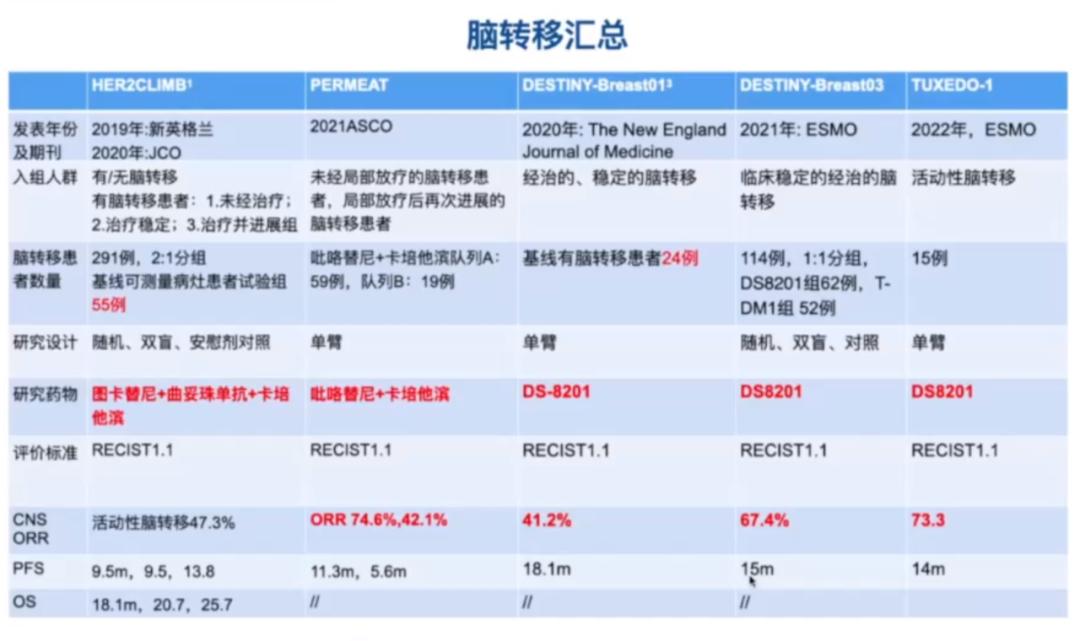 her2乳腺癌免于化疗吗,乳腺癌2030