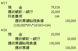 贴现法,贴现是什么意思通俗