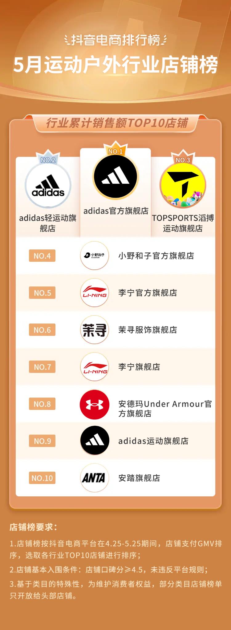 抖音电商都有哪些品类,抖音电商如何选好品类呢