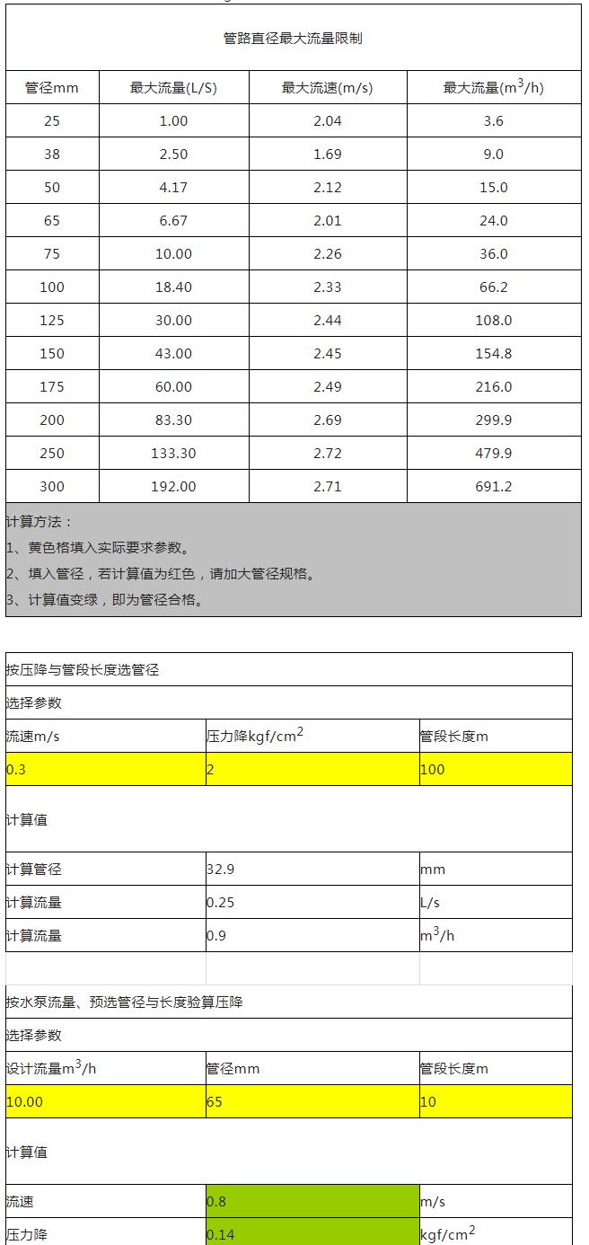 给排水管径计算,给排水规范如何计算用水量