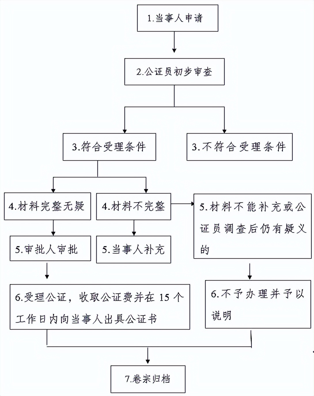 一文读懂自贸区,自贸区涉外法律问题有哪些