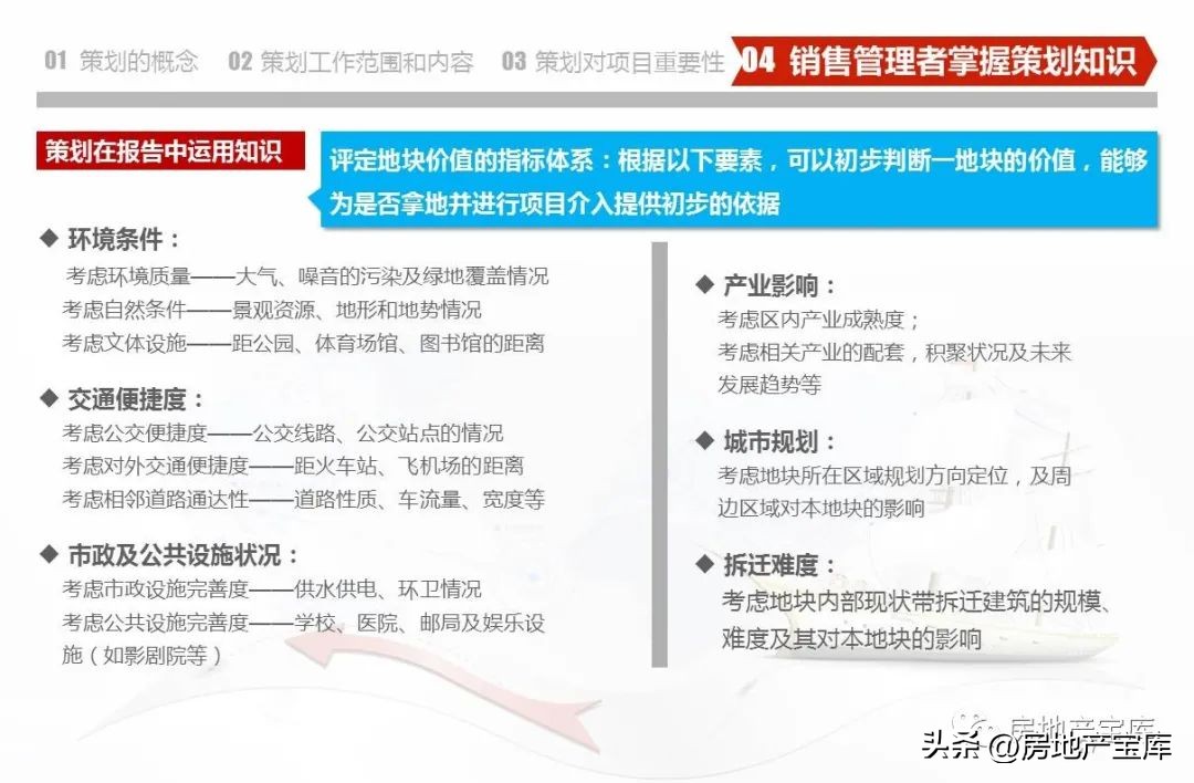 房地产营销策划知识培训,房地产营销策划的课程内容