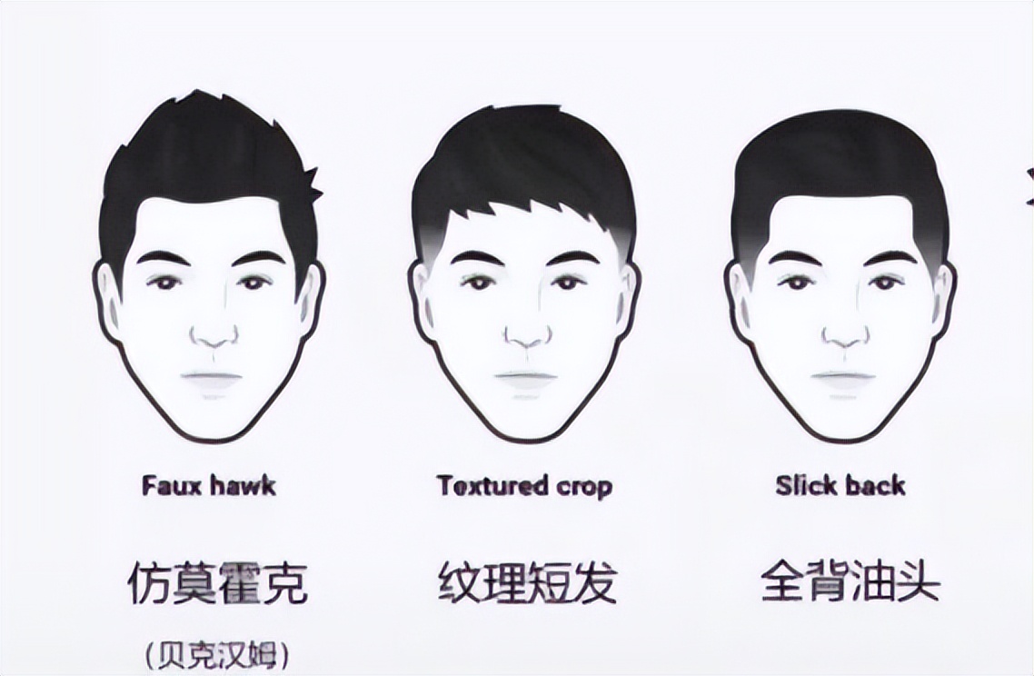 如何打扮自己又年轻又时尚,如何打扮自己才能吸引男性