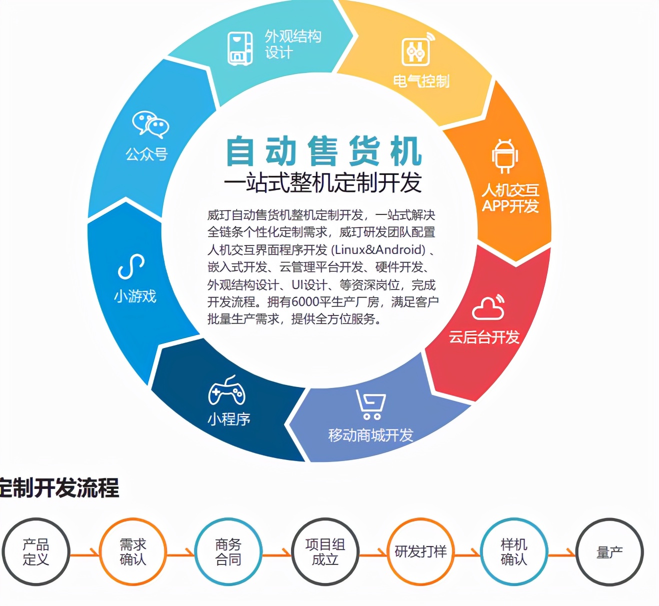 自助售货机一台大概多少钱,无人售货机一般多少钱一台划算
