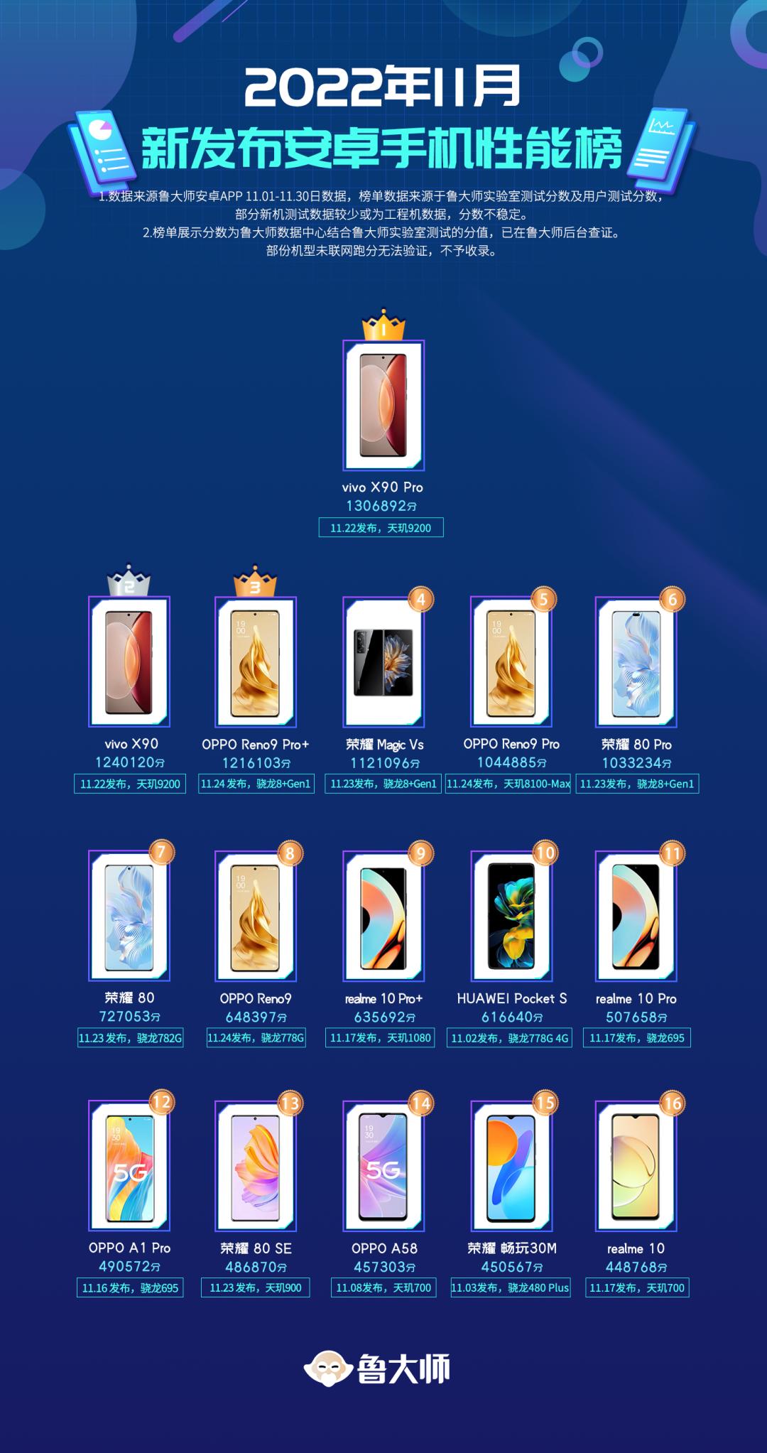 reno9pro系统测评,reno9pro性能测评