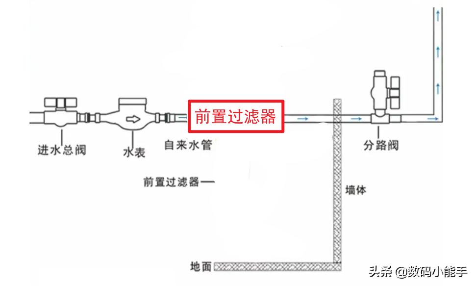 如何选择家用净水器合适才是重点,净水器是目前家用净水最佳的选择