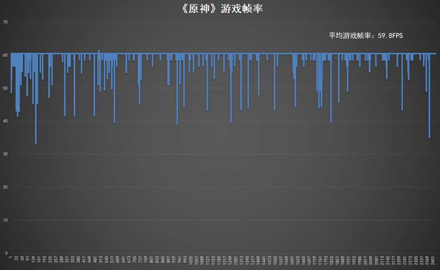 iqoo11pro深度体验,iqoo11pro深度测评续航